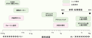 COMOシンク性能比較