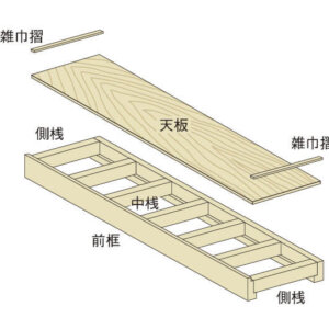 押入・物入枕棚セット